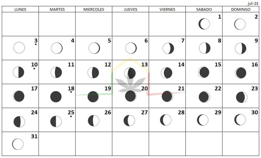 calendario lunar Julio 2023